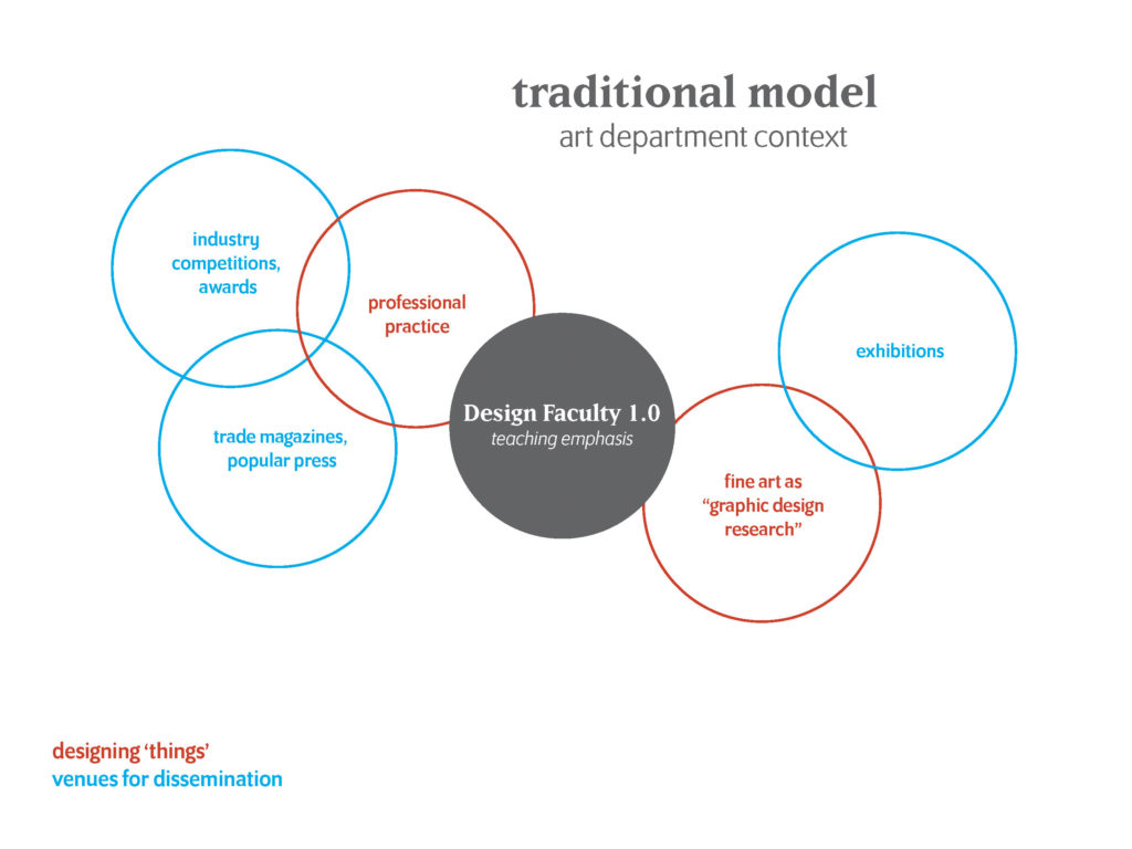 Design Scholarship: Traditional Model