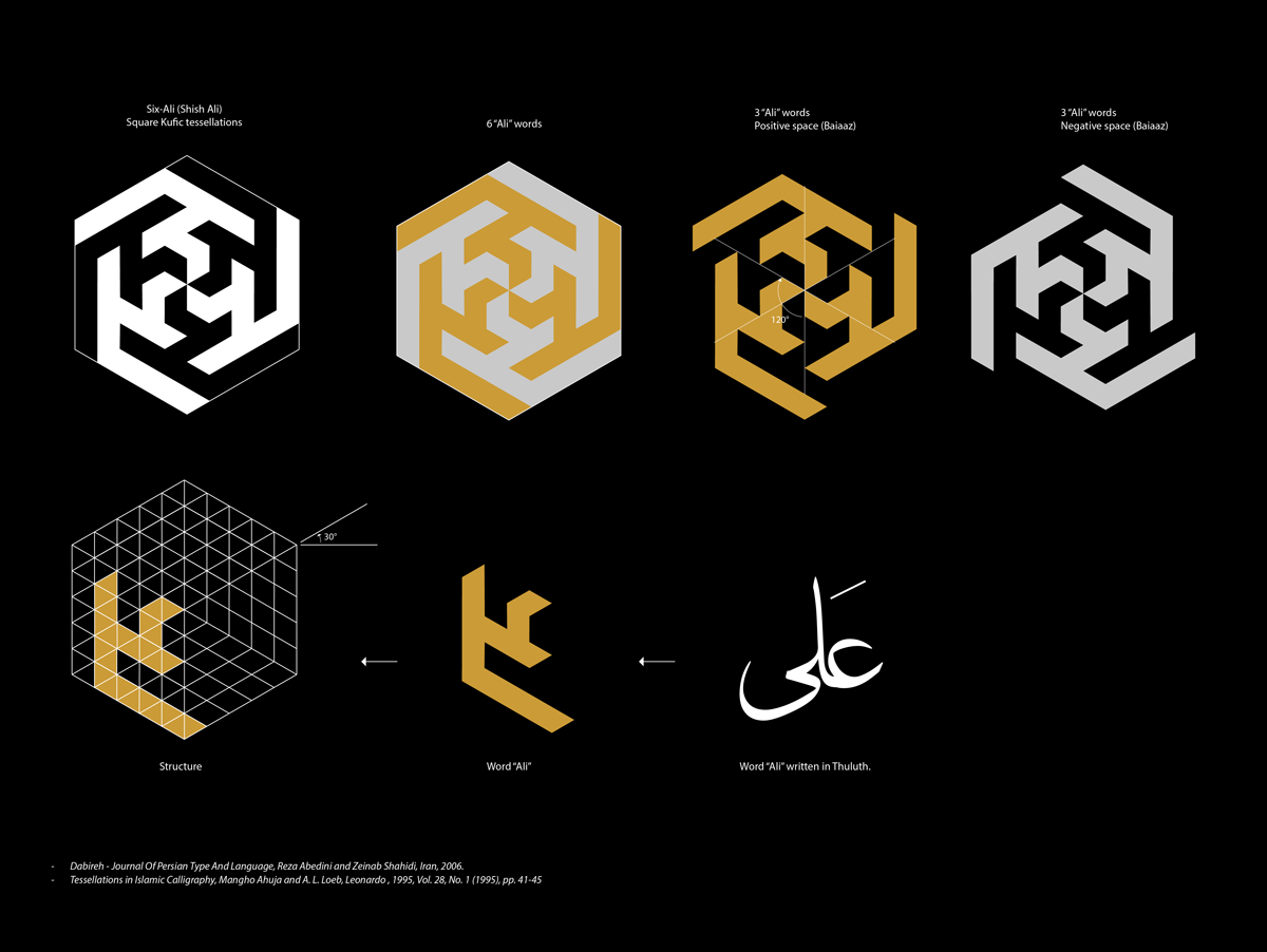 From Bricks to Pixels: The Evolution of Banna’i Kufic
