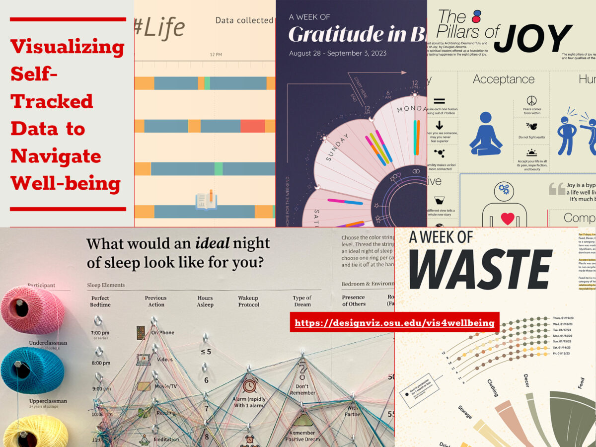 Visualizing Self-Tracked Data to Navigate Well-being