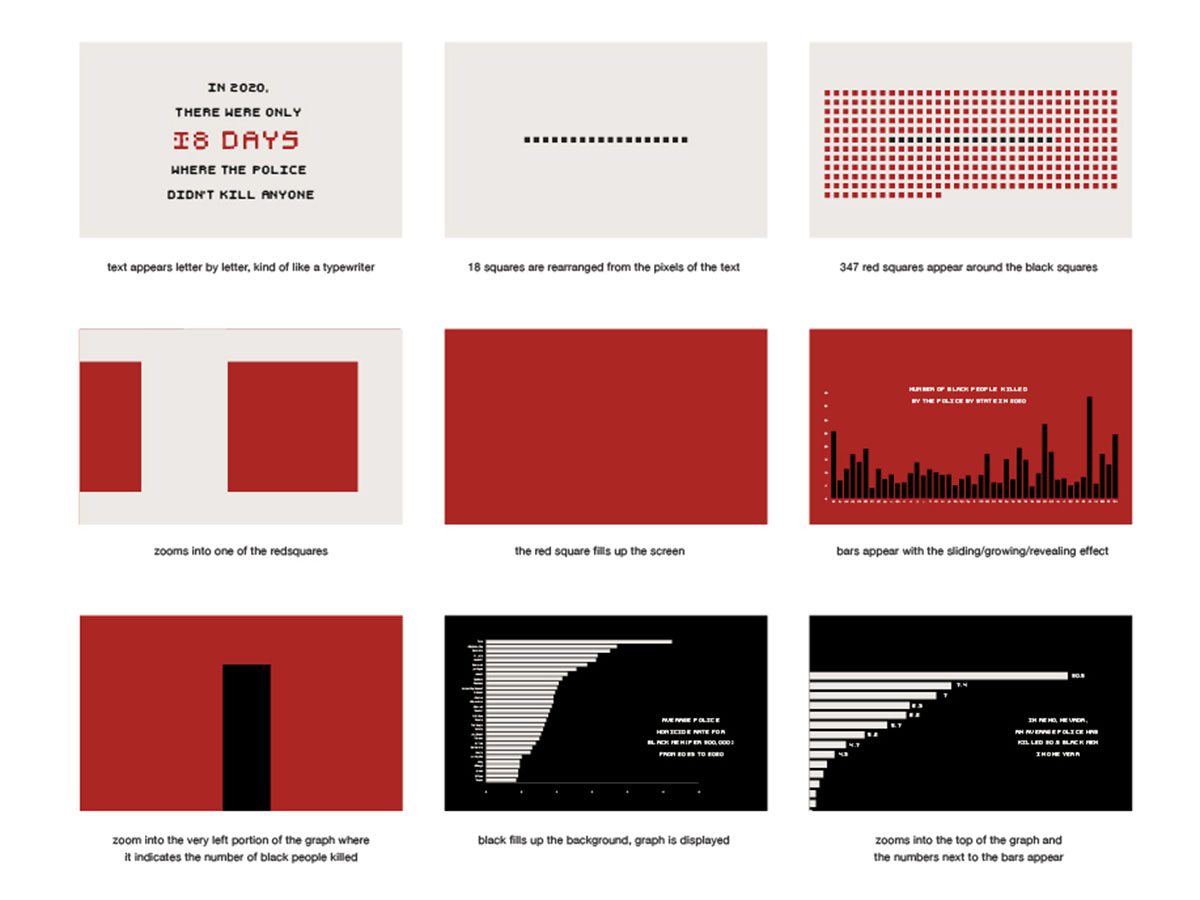 Data in Motion: Storytelling with Data and Motion Graphics through a Graphic Design Practice & Pedagogy