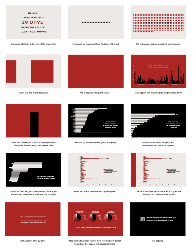 Data in Motion Storytelling with Data and Motion Graphics through a