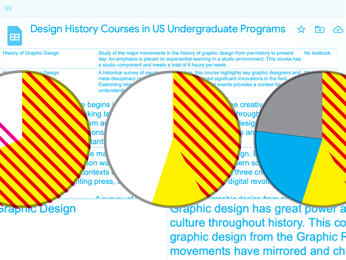 Design History Data: A Snapshot of US-based Undergraduate Programs